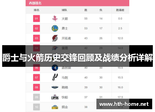 爵士与火箭历史交锋回顾及战绩分析详解